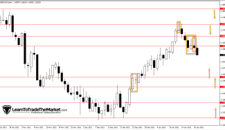 Weekly Trade Ideas: GBPUSD, DAX40 & GOLD – January 24th to 28th, 2022