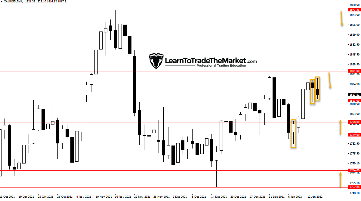 GOLD Bearish Pin Bar, GBPJPY Bullish Pin Bar & CRUDE OIL Shopping for A Pullback – January seventeenth, 2022 » Study To Commerce The Market