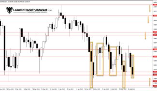 Weekly Trade Ideas: GOLD, SPI 200 & DAX 40 – February 21st to 25th, 2022