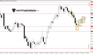 Trade Ideas – GBPJPY: Inside Bar Pattern, EURUSD: Waiting For Sell Signal & GOLD: Buying A Pullback – Feb 2nd, 2022