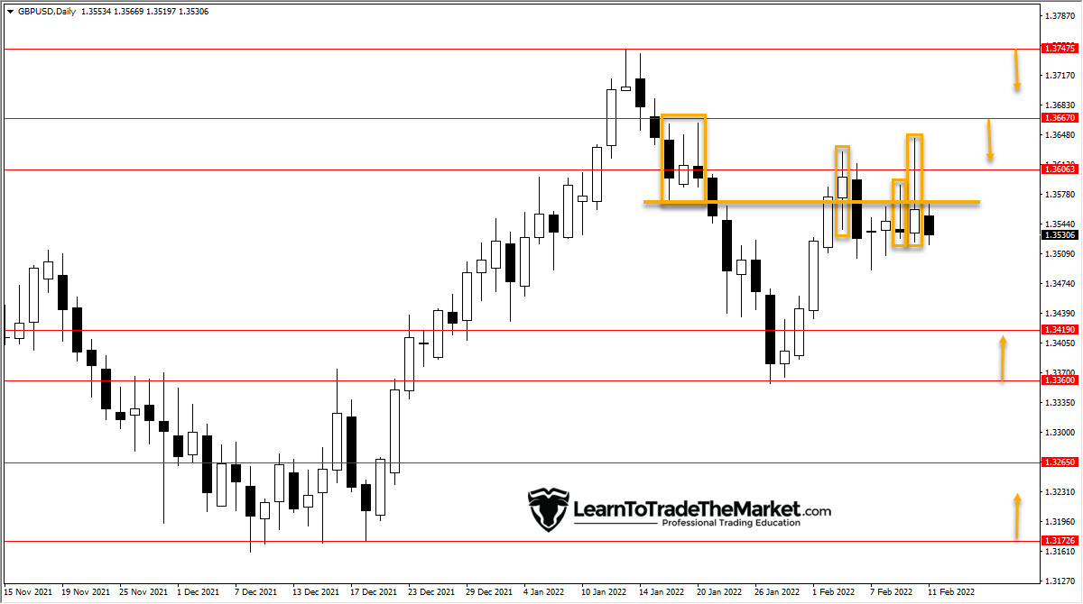 Shopping for A Pullback – Feb eleventh, 2022 » Study To Commerce The Market