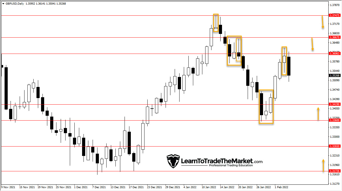 GBPUSD, GBPJPY & Crude Oil – February seventh to eleventh, 2022 » Study To Commerce The Market