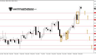 Trade Ideas – GOLD: Buying A Pullback & S&P500: Selling A Pullback – Feb 18th, 2022