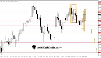 Weekly Trade Ideas: USDJPY, S&P 500 & GBPUSD – February 28th to March 4th, 2022