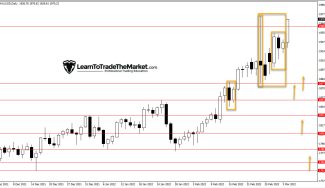 Weekly Trade Ideas: EURUSD, GOLD & S&P 500 – March 7th to 11th, 2022