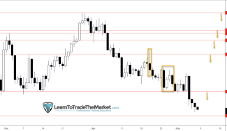 Weekly Trade Ideas: USDJPY, GOLD & BITCOIN – May 9th to 13th, 2022