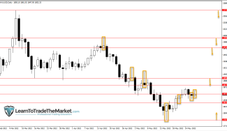 Weekly Trade Ideas: USDJPY, GOLD & BITCOIN – May 30th to June 3rd, 2022