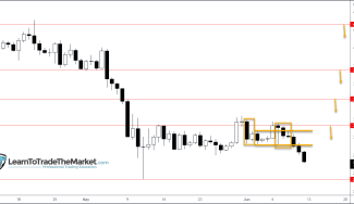 Weekly Trade Ideas: USDJPY, CRUDE OIL & BITCOIN – June 13th to 17th, 2022
