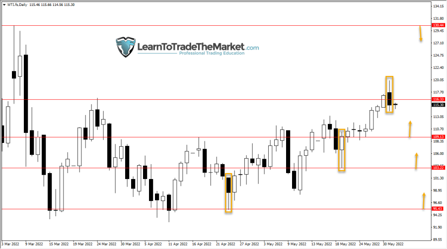 Trade Ideas: USDJPY: Bullish Multiple Inside Bar Breakout & CRUDE OIL