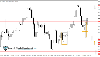 Weekly Trade Ideas: GBPJPY, AUDUSD, & BITCOIN – June 20th to 24th, 2022