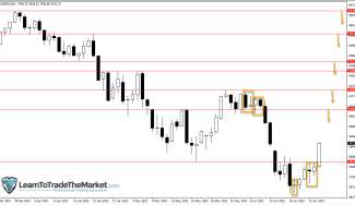 Weekly Trade Ideas: GBPJPY, CRUDE OIL & S&P500 – June 27th to July 1st, 2022