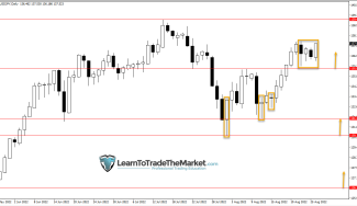 Weekly Trade Ideas: EURUSD, USDJPY, S&P500 & BITCOIN – Aug 29th to Sep 2nd, 2022