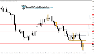 Weekly Trade Ideas: GOLD, GBPUSD & S&P500, Sep 19th – 23rd, 2022