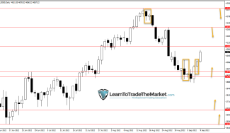 Weekly Trade Ideas: USDJPY, GOLD & S&P500 – Sep 12th – 16th, 2022