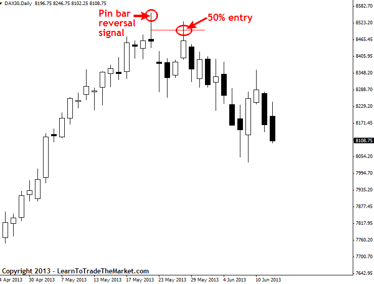 50 percent retrace entry