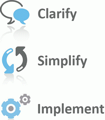 ClarifySimplifyImplement