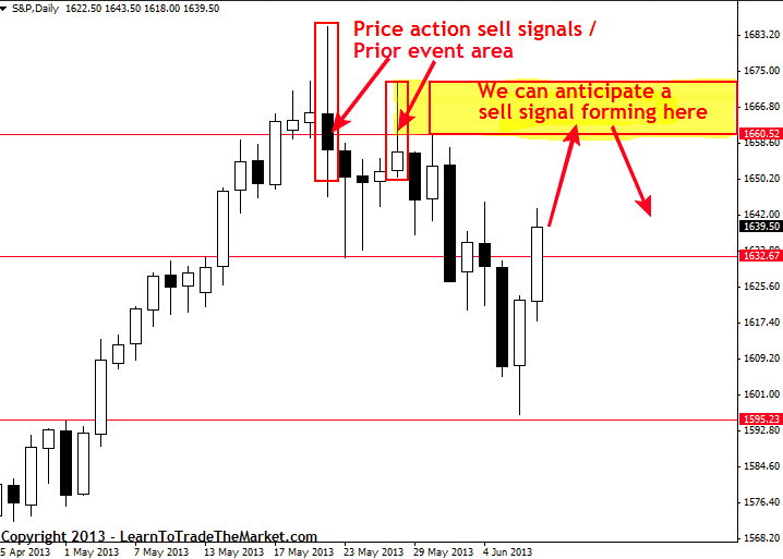 anticipating trade signals