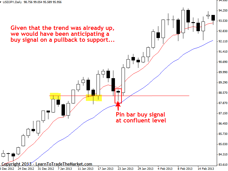 anticipating trading signals