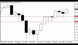 AUDJPY Continues with Pin Bar Candlestick Patterns