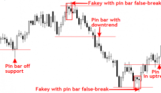 Best Price Action Forex Trading Strategies