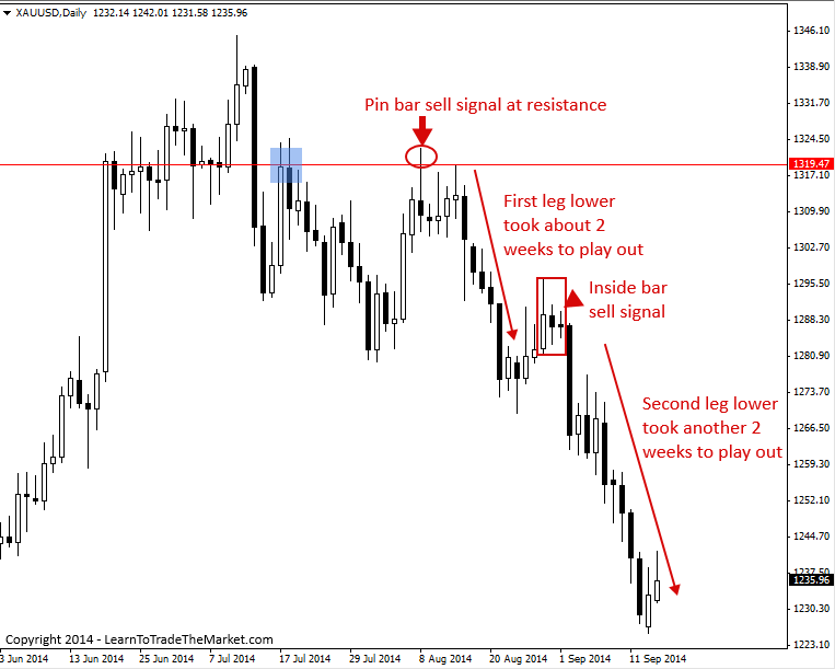 When to Start Trading in the Forex Market – A Beginner’s Guide When to Start Trading in the Forex Market – A Beginner’s Guide