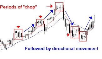 Identifying Forex Market Bias and Picking Your Trades Wisely