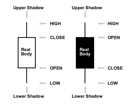 candlestick-anatomy