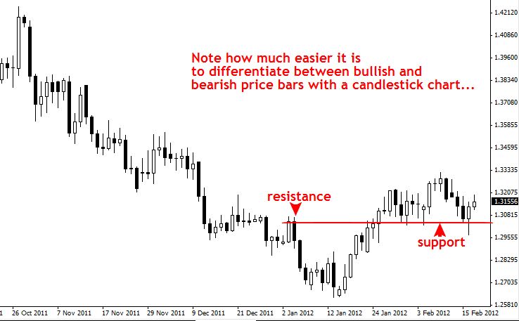 candlestick chart