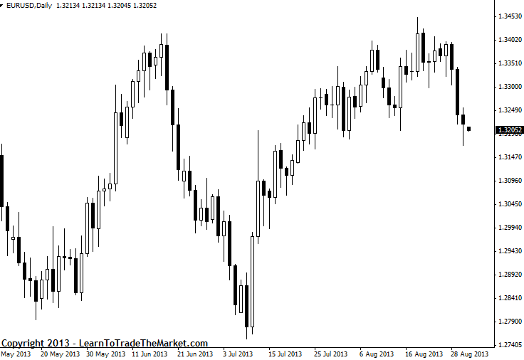 candlestick chart