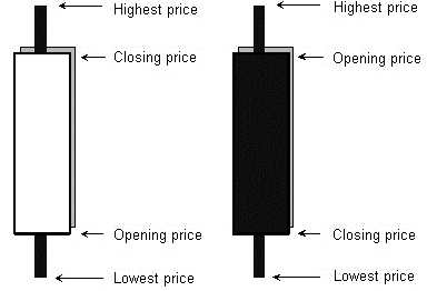 candlesticks1