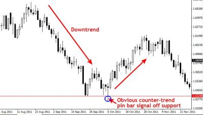 Part 8: What Is A Forex Trading Strategy? » Learn To Trade The Market