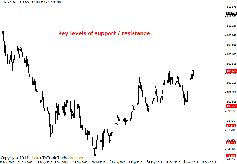 eurjpy2