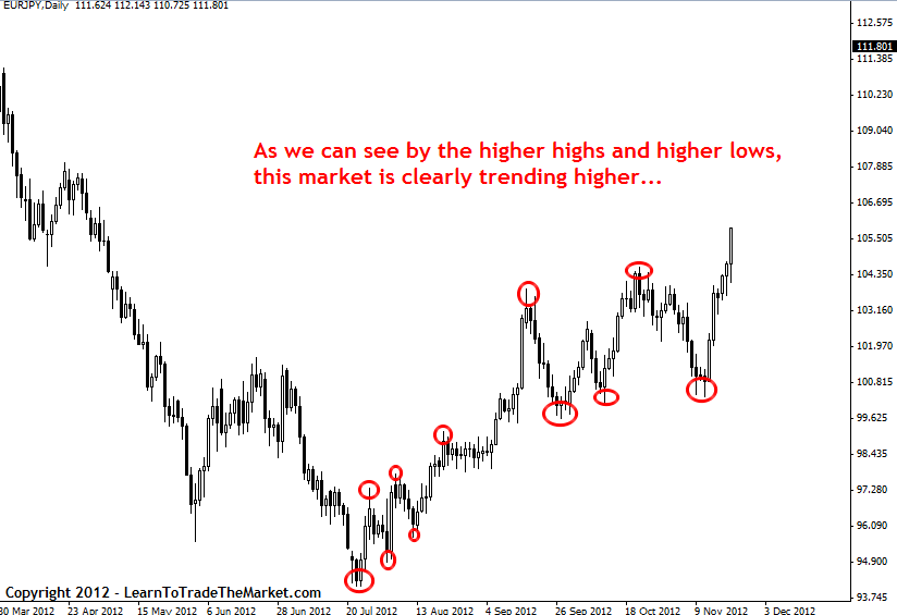 eurjpy