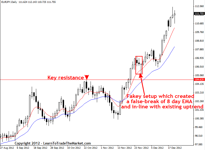 eurjpy3