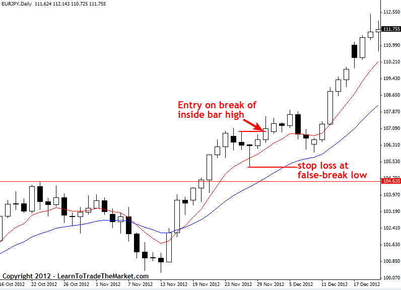 eurjpy4