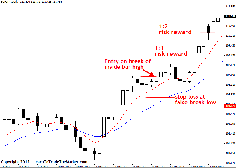 eurjpy5