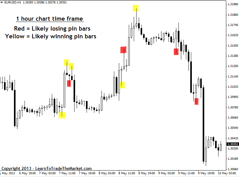 eurusd1hr