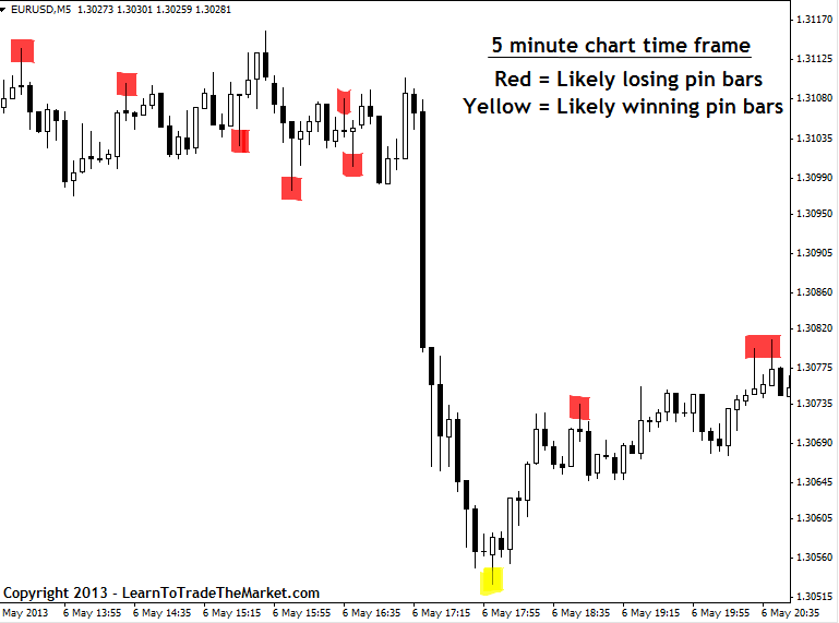 eurusd5min