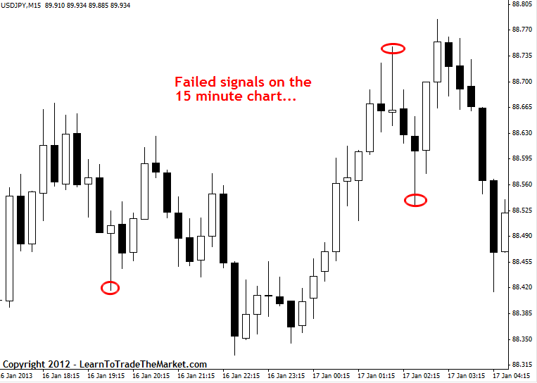 failed signals