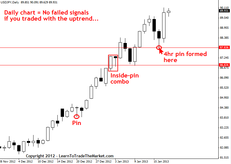 failed signals2