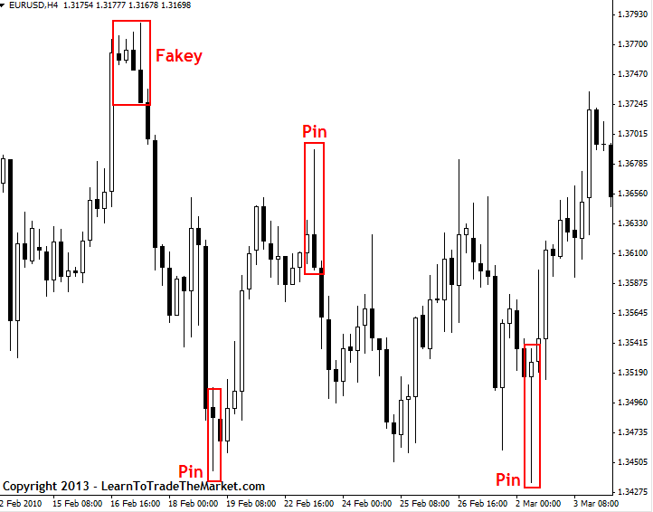 fakey and pin bars