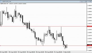 Forex False Break “Fakey” Price Action Patterns