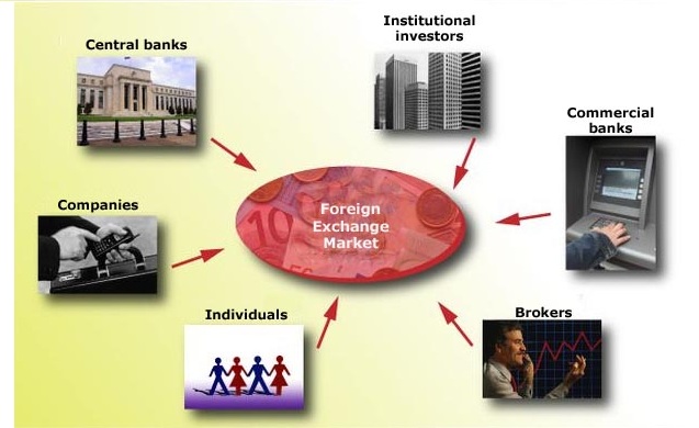 forex market participants