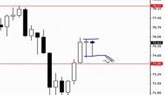 Forex Pin Bar Price Action Pattern –  Live Trading Setup