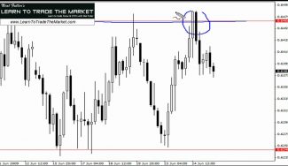 Forex Pin Bar Trading Strategy