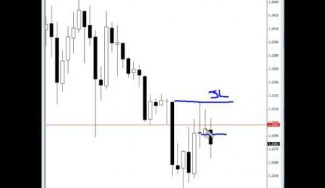 Tutorial: Trade The Inside Bar & Pin Bar ‘Combo’ Strategy