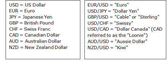 Forex terminology reliable broker forex bank