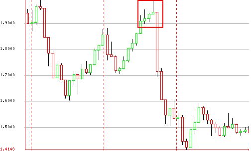 george soros gbpusd