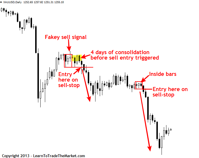 gold sell stop