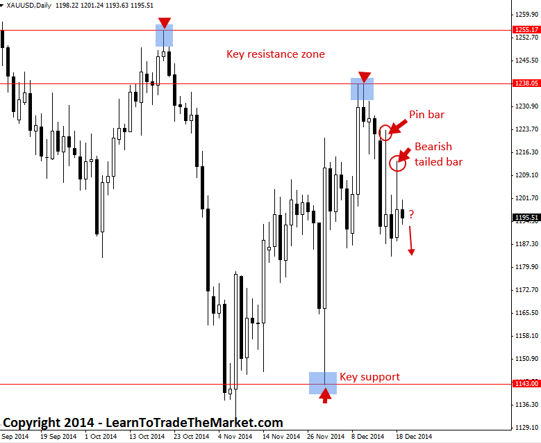 Forex trading schools in usa